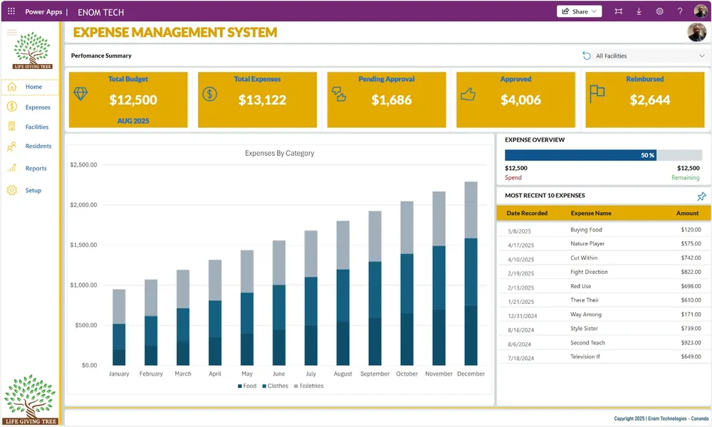 Expense Management System dashboard showing budget, expenses, approvals and a monthly expenses-by-category chart