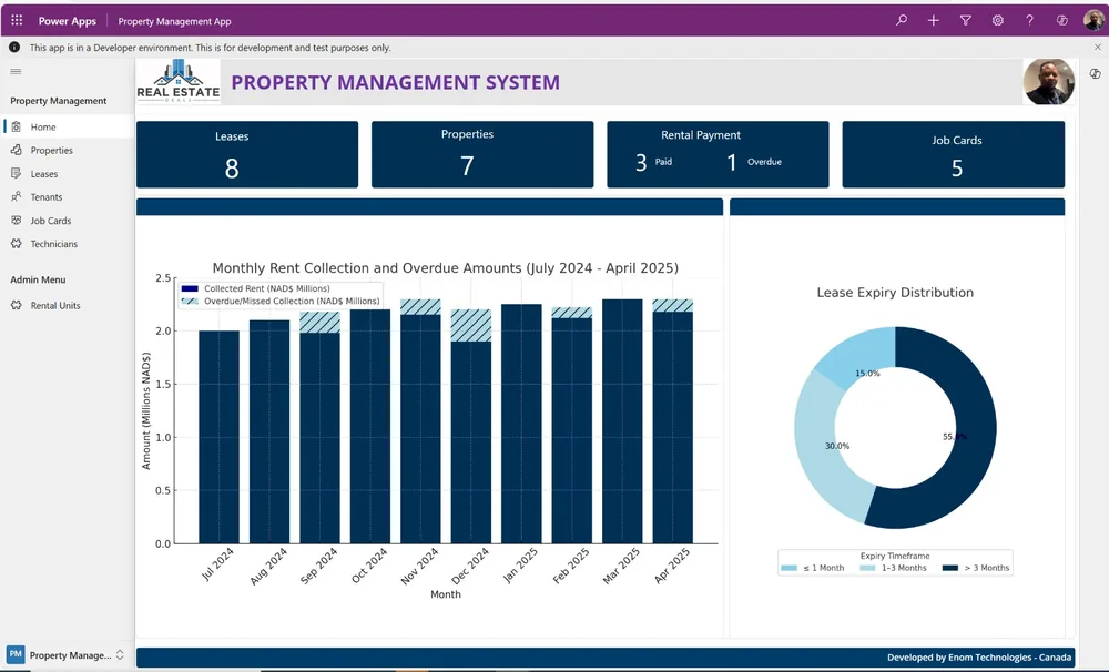 Property Management System dashboard showing leases, properties, rental payments and a monthly rent collection chart